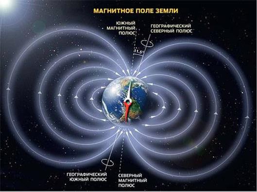 Магнитосфера Земли простирается более чем на десять радиусов нашей планеты. Она служит естественным щитом, защищающим население от губительных космических лучей. Изображение: «Популярная механика»